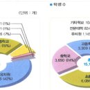 복지아파트 이미지