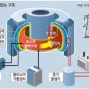 에너지와 인류의 미래 이미지