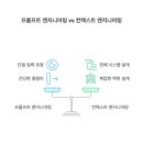 라인엔지니어링