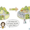 부자레슨 고급반1주차 과제 이미지