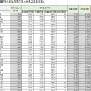 (주)삼승건설 이미지
