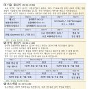 경희대 상승 태권도&점프윙스 줄넘기 이미지