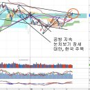 우크라이나 사태 악화 영향, 유로존 금리정책과 중국 리코노믹스 이미지