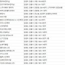 노블레스씨앤티