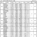 (주)한진케미칼 이미지