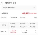 카나프 | 카나프테라퓨틱스 공모주 후기 (1주 배정, 212% 수익)