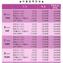 빛가람동호수공원 주차장 이미지