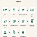 무진반점 이미지