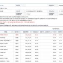 반포대로 217 이미지