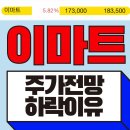 동탄자동차밧데리창고형할인마트출장 | [매도후기] 이마트 주가 전망, 분석, 배당, 하락이유, 매출실적, 정용진