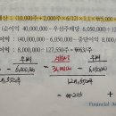 객관식 재무회계 / 17장 주당이익 / 17-22 / 우선주 / 우선주 배당관련 주식수 계산 이미지