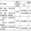 가맹사업법 시행령 개정안 뜯어보니… 이미지