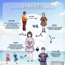 가족오페라 - 신콩쥐 이미지