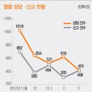 고객정보통신 이미지