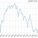 에스디아이엔지니어링