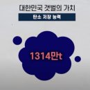 &#34;한강하구 삶 이야기&#34; 시청 후기 [한강하구 생태환경 서포터즈 2기]