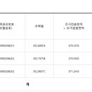 엘림종합건설(주) 이미지