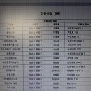 분당동 분당로에서 서현로까지 이미지