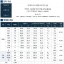 힐스테이트 대명 센트럴 2차 아파트 및 오피스텔 잔여세대 분양 이미지