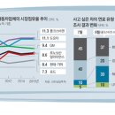 한국디젤서비스 이미지