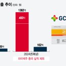 웰빙 메디칼