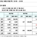 REC 현물시장 가격동향(일별)(22.06.02)_비앤지컨설팅 이미지