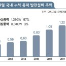 태양호반 이미지