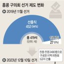 2023/12/08(금)신문일부요약 이미지