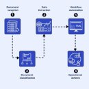 이유프로젝트 이미지