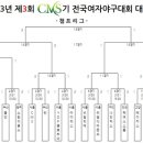 [수정3/19] 2013년 제3회 CMS기 전국여자야구대회 대진표 및 일정(1주차) 이미지