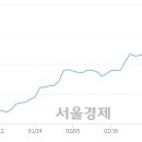 (주)코엔터테인먼트 서울경제