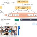 라탄강좌 이미지