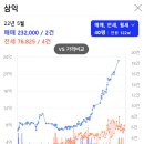 한양 삼익아파트 이미지