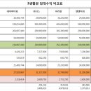 네이버타워 이미지
