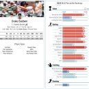 스타리그 | 2026 MLB 판타지리그 드래프트 (키퍼리그) 후기