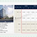 라보니타 이미지