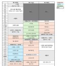 [일본] 혼자서 2박3일 도쿄여행 다녀온 썰 푼다
