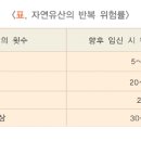 감초당한의원 이미지