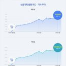 리종합기획
