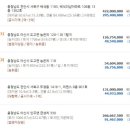김주원공인중개사사무소 이미지