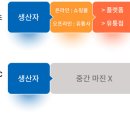 홀릭홀릭 이미지
