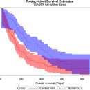 Re:Serum gamma-glutamyltransferase and the overall survival of metastatic pancreatic cancer 2019 리뷰논문 이미지