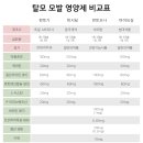 현대비오팜 이미지