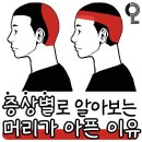 증상별로 알아보는 머리가 아픈 이유 이미지