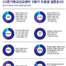 육하원칙 Daum카페