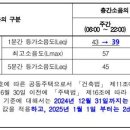 오늘(2023.1.2)부터 "층간소음 기준" 4dB 강화된다~! 이미지