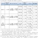 2024 국회사무처 국회직(8, 9급) 공무원 공채시험 일정공고 (8급: 4.20 / 9급: 8.10) 이미지