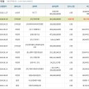 (주)케이지씨라이프앤진