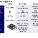 &#34;임대차 2법 완화하자&#34;는 정부…민주당은 &#34;전세 10년 보장&#34; 이미지