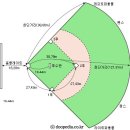 안녕하십니까 스포츠과학 19학번 이정원입니다. (10주차 과제) 이미지